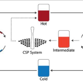 3 Schematic of the flywheel energy storage method. (Image:... | Download Scientific Diagram