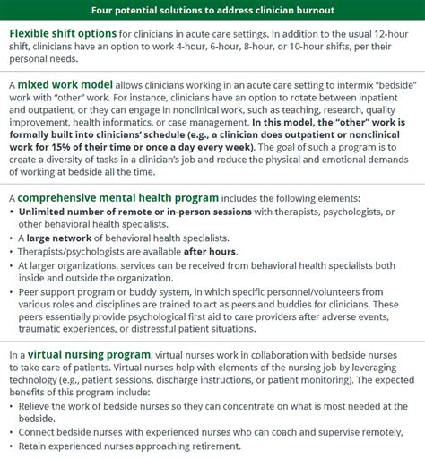 Health Cares Worker Shortage Deloitte Insights