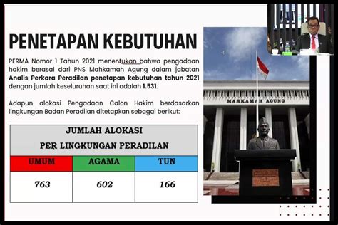 Sosialisasi Penetapan Kebutuhan Calon Hakim Sesuai PERMA Nomor 1 Tahun 2021