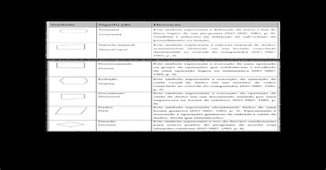 La norma ISO 5807: guía esencial para diseño de documentación técnica
