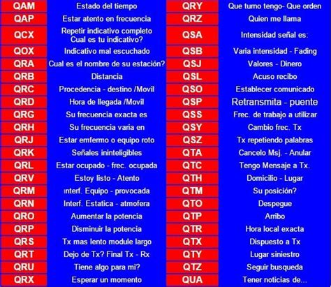 La Teoría del 42 Radioafición Código Q