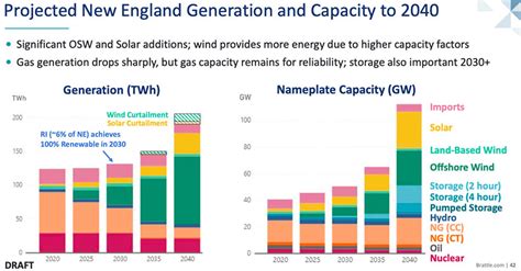 Rhode Island Has Options For 100 Renewable Energy By 2030 Ecori News