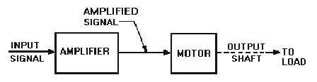 OPEN-LOOP CONTROL SYSTEM