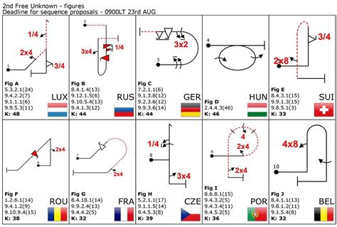 Understanding Aresti figures in Aerobatic competition | World Air ...