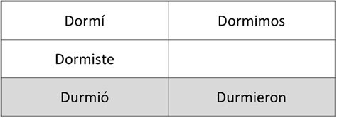 Dormir Conjugation Chart