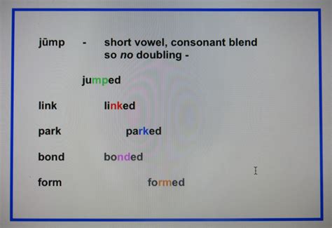 Rules For Doubling Consonants When Spelling