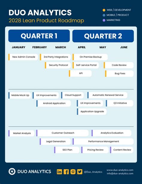 Blue Vertical Analytics Lean Product Roadmap Template Venngage