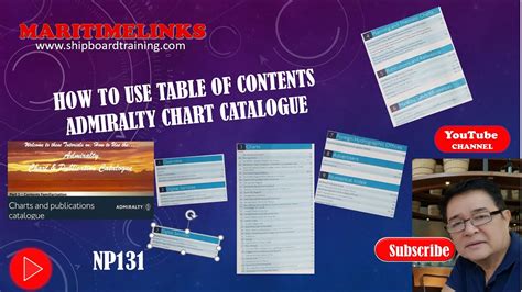 How To Use The Admiralty Chart Catalogue Table Of Contents Youtube