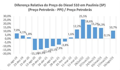 Fim Do Pre O Parit Rio De Importa O Ppi Uma Fal Cia Nomot Tica