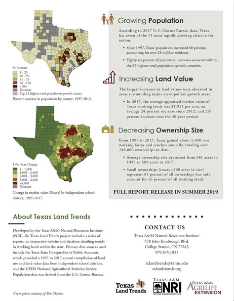 Texas Land Trends Releases Key Findings From Upcoming 5 Year Report