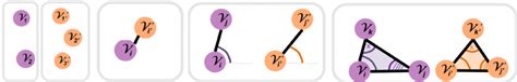 Schematic Representation Of Two Graphs G 1 And G 2 A And Illustration Download Scientific