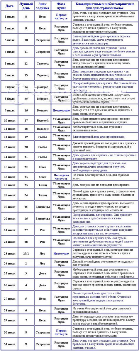 Лунный календарь стрижек на июль 2017 Благоприятные дни для покраски