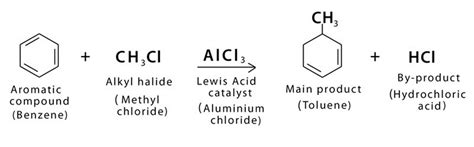 Friedel-Craft Alkylation-Definition, Mechanism, Examples – Master Chemistry