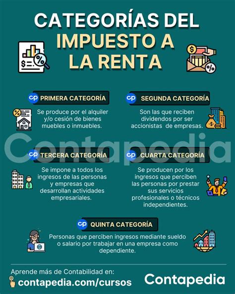 Categorías Del Impuesto A La Renta Contaduria Y Finanzas