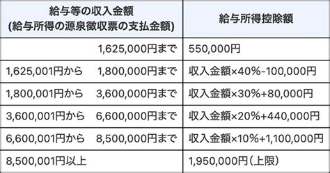 年末調整の基礎知識 給与所得控除とは所得控除との違いや控除額の計算方法をわかりやすく解説OBC360勘定奉行のOBC