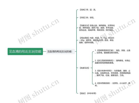 见血清的用法主治功能思维导图编号p6857305 Treemind树图