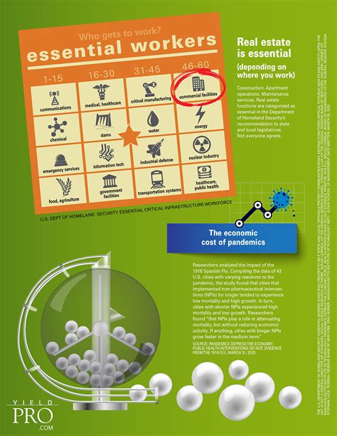 Infographic: Essential workers | Yield PRO