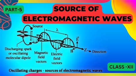 Source Of Electromagnetic Waves Class 12 Physics Electromagnetic