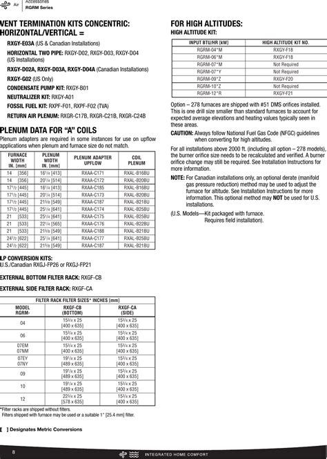 Rheem Classic Series Up To 95 Afue 2 Stage V S Ecm Specification Sheet