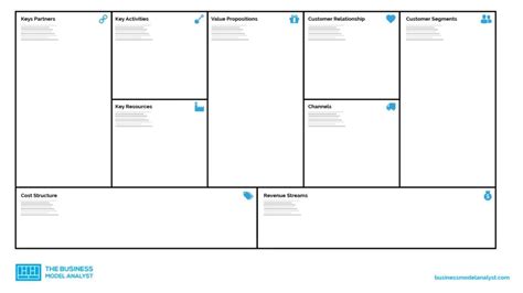 Business Model Canvas De Definitieve Gids En Voorbeelden