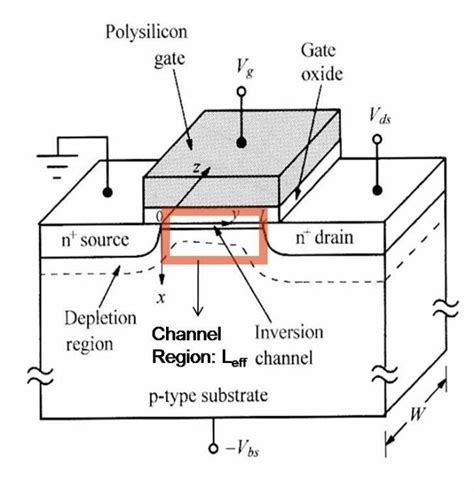 Iv Curve Of Pn Junction Download Scientific Diagram