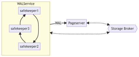 Using Docker To Deploy Neon Serverless PostgreSQL