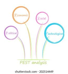 Pest Analysis Diagram Stock Vector (Royalty Free) 202514449 | Shutterstock