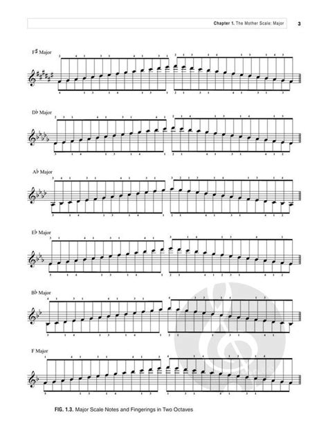 A Modern Method For Piano Scales Von Suzanna Sifter Klaviernoten