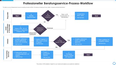 Top Prozess Workflow Vorlagen Mit Beispielen Und Mustern