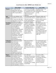 SPED Laws Docx EDSP 521 LAW ANALYSIS KEY SPED LAWS TEMPLATE Purpose