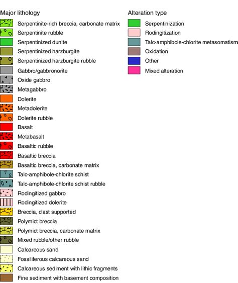 Figure F12 Lithologies Symbols And Abbreviations Used In Vcds