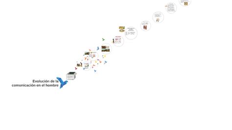 Evolucion De La Comunicacion By Wilson Florez Coneo On Prezi