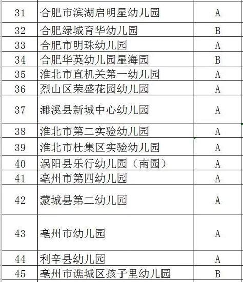 教育部認定！安徽新增129所全國特色幼兒園 每日頭條