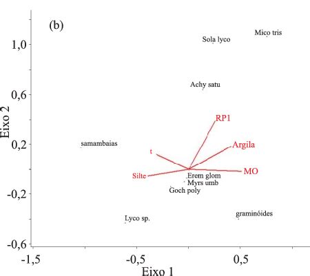 An Lise De Correspond Ncia Can Nica Cca Diagramas De Ordena O Dos