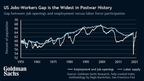 James Picerno Blog Will The Strong Labor Market Prevent A Us