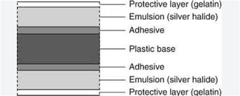 Radiographic Films: A Complete Guide - OnestopNDT