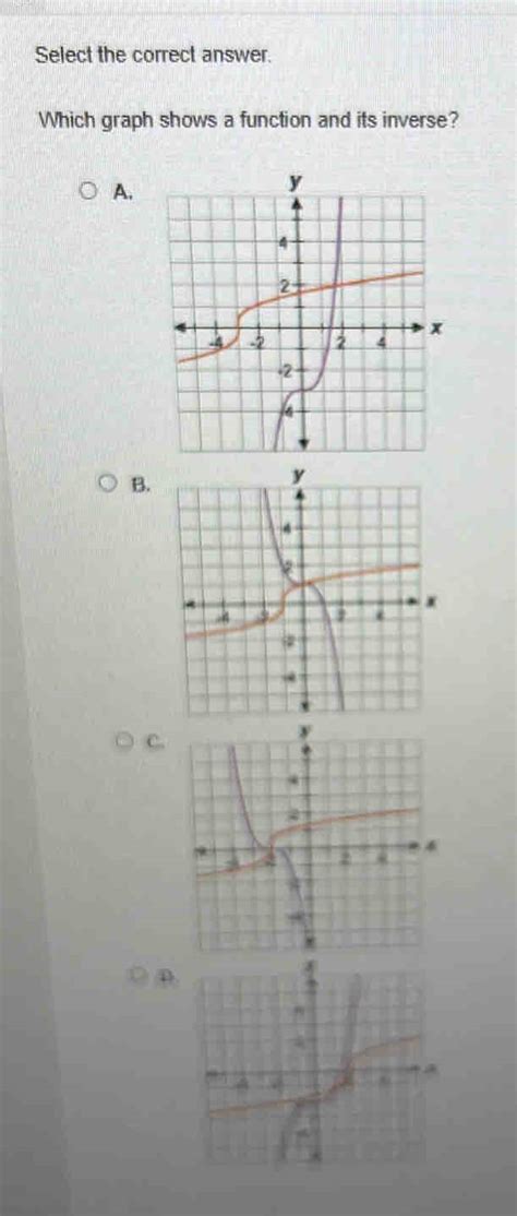 Solved Select The Correct Answer Which Graph Shows A Function And Its