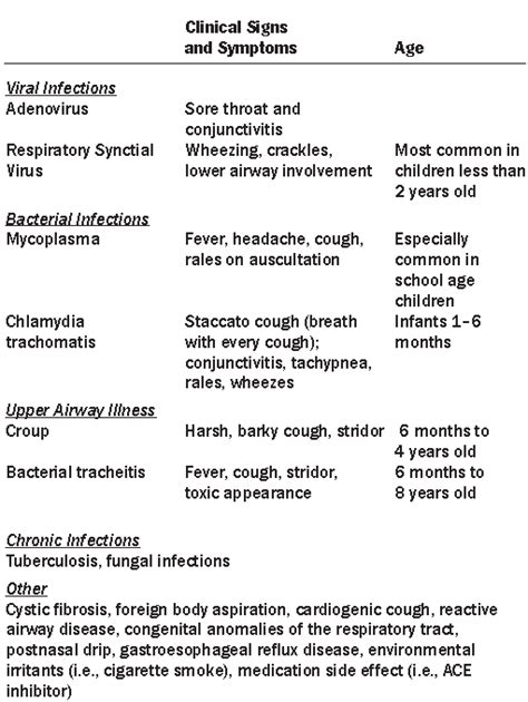 Whooping Cough Management And Diagnosis Of Pertussis Relias Media