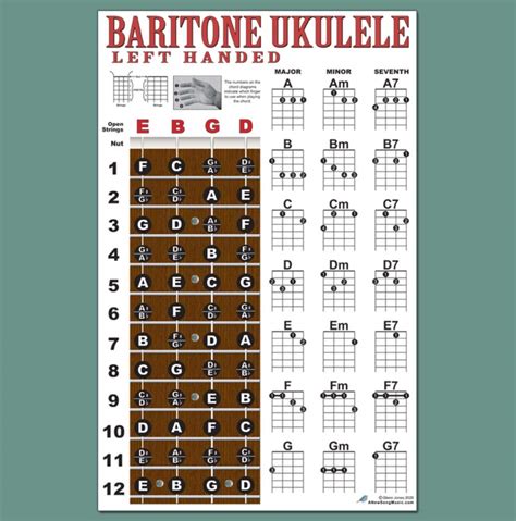 Buy Left Handed Baritone Ukulele Fretboard Easy Beginner Chord Chart