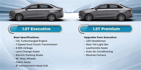 Proton S70 Variants Breakdown 1 Paul Tan S Automotive News