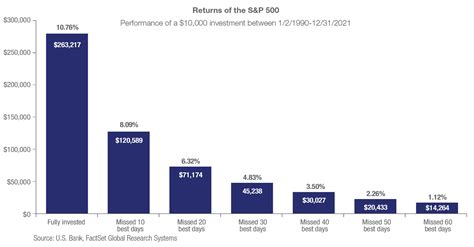 6 Reasons To Buy And Hold Stocks For Long Term Investing Us Bank