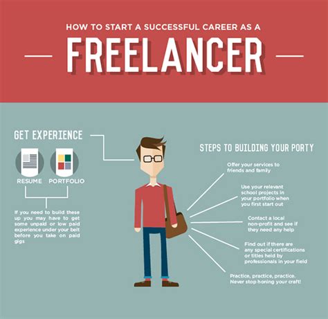 12 Essential Approaches To Growing Your Freelance Business