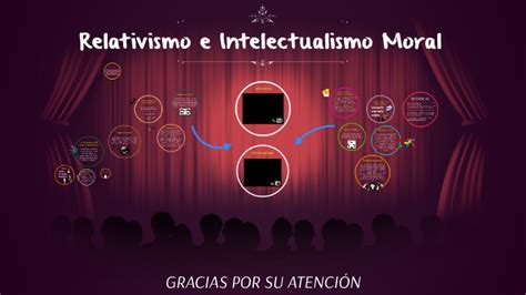 Relativismo E Intelectualismo Moral By Daniela Castillo Jiménez On Prezi