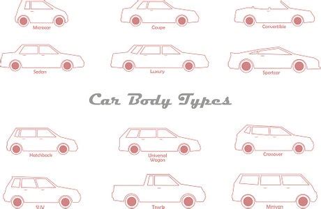 Car Body Types Stock Clipart | Royalty-Free | FreeImages