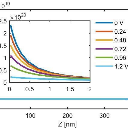 Simulated Jv Curves For Different Immobile Cation Concentration