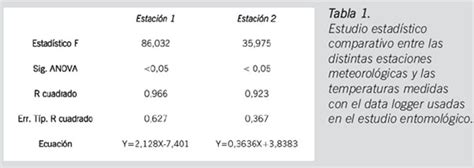 Estimación del intervalo post emersión de un cadáver hallado en un