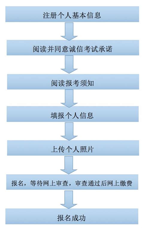 2018上半年教師資格證今日開始報名！手把手教你報名~ 每日頭條