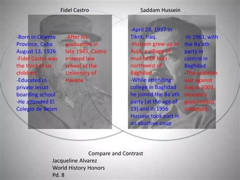 Ppt Saddam Hussein Powerpoint Presentation Free Download Id3828041