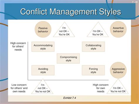 Ppt Dealing With Conflict Powerpoint Presentation Free Download Id