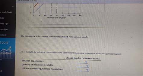 Answered Fill In The Table By Indicating The Changes In The